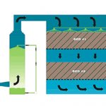 bio water purification filters