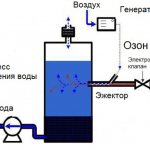 General information about water purification with ozone