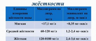 Жесткость воды ммоль л